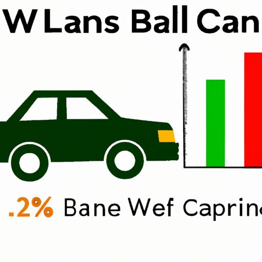 wells fargo bank car loan rates